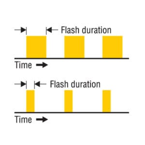 LED Stroboscope adjustable flash duration
