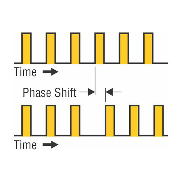LED Stroboscope phase shift